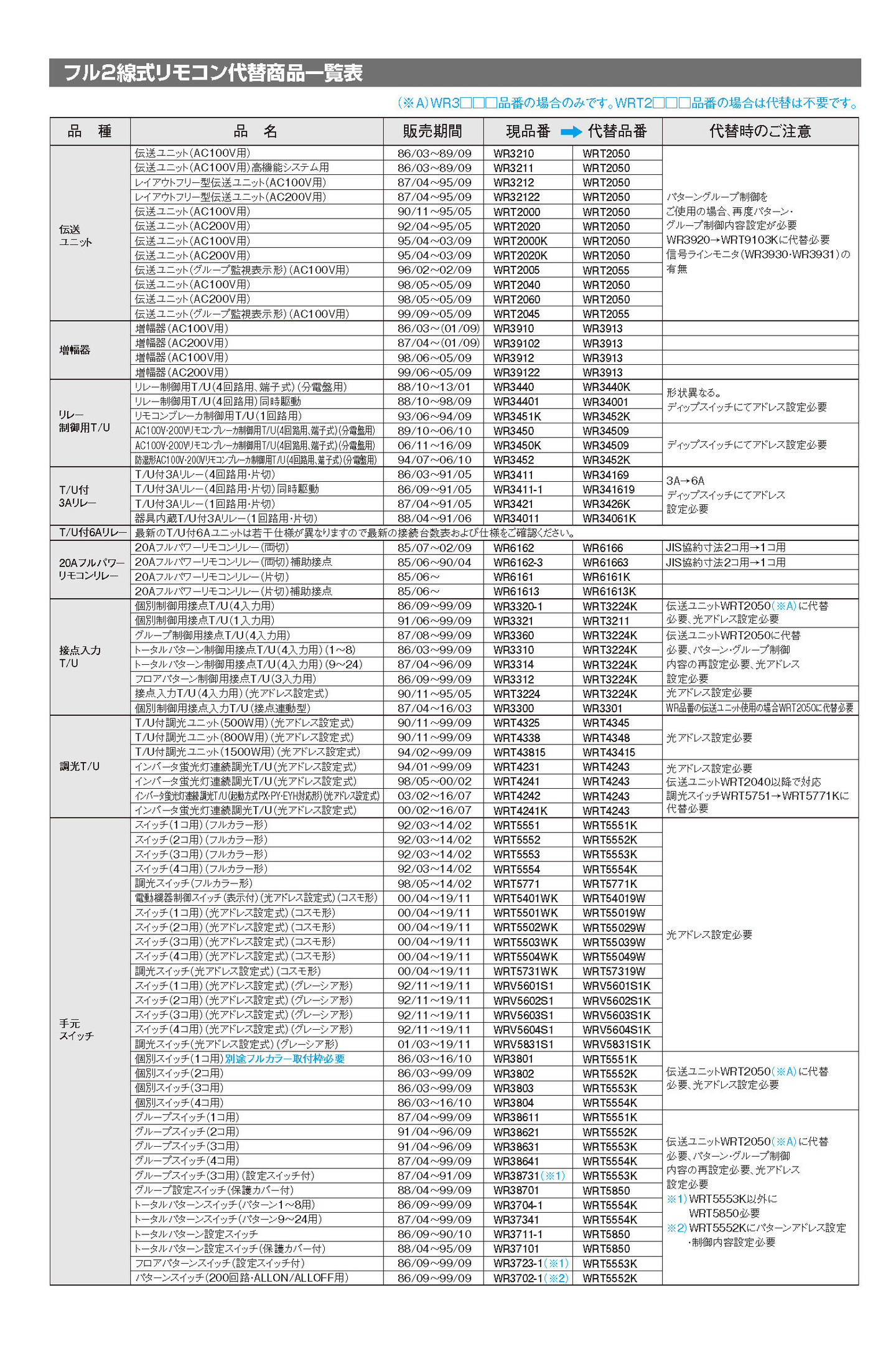 フル2線式リモコン代替商品一覧表